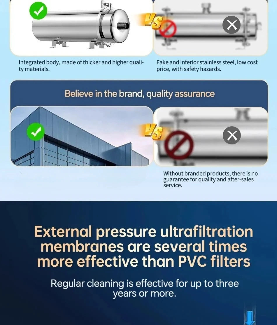 Whole House UF Water Purifier 1500L — 0.01μm Stainless Steel PVDF Membrane, Washable & Reusable