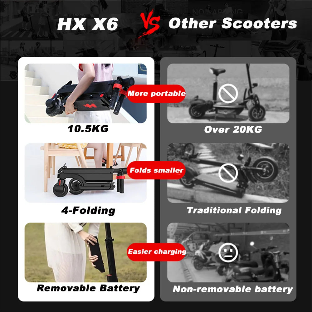 HX X6 Foldable Electric Scooter — 350W, 25 km/h, 36V, 5.5" Tires, Disc Brake, IPX54 for Adults