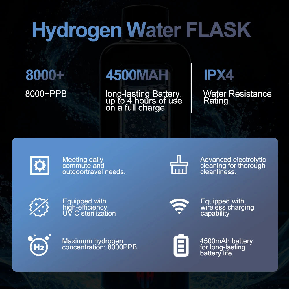 8000ppb Intelligent Hydrogen Water Bottle – SPE/PEM, One-Click UV-C Cleaning, 4500mAh
