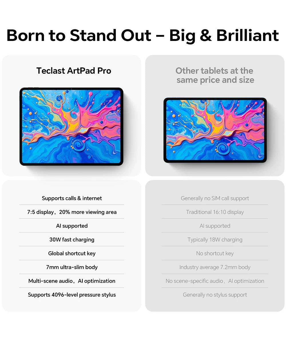 Teclast ArtPad Pro 12.7" 2.2K Android 15 Tablet – 8GB RAM, 256GB, 4G LTE, 10000mAh
