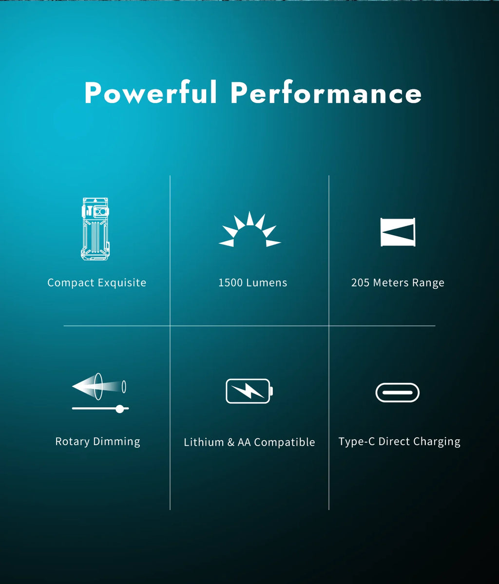 WUBEN X2 PRO+ 1500 Lumen USB-C EDC Flashlight – Dual 920mAh Battery, Pocket Clip & Magnetic Tail