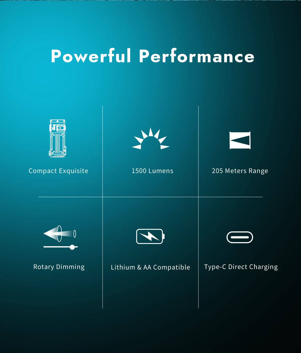 WUBEN X2 PRO+ 1500 Lumen USB-C EDC Flashlight – Dual 920mAh Battery, Pocket Clip & Magnetic Tail