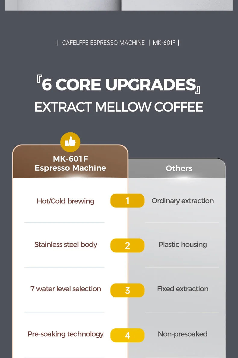 Cafelffe 4-in-1 Coffee Maker – 19 Bar Espresso Machine, Dolce Gusto & Nespresso Capsule, ESE Pod & Ground Coffee