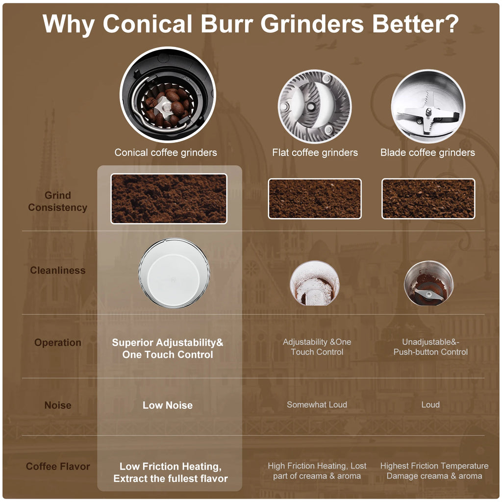 BioloMix Electric Coffee Grinder – 30 Grind Settings, Magnetic Ring, for Espresso, Drip & Pour Over