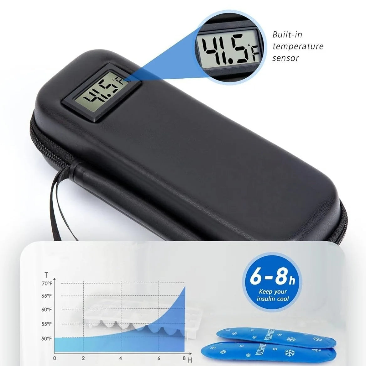 Insulin Cooler Travel Case with Thermometer Display – Waterproof Diabetic Medicine Organizer Bag