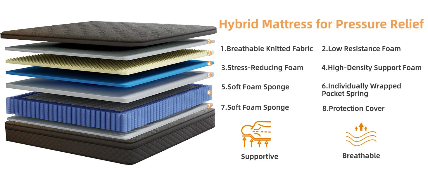 LayRoad 12-14 Inch Full-Size Memory Foam Mattress — Medium Firmness, Single to King Boxed Mattress