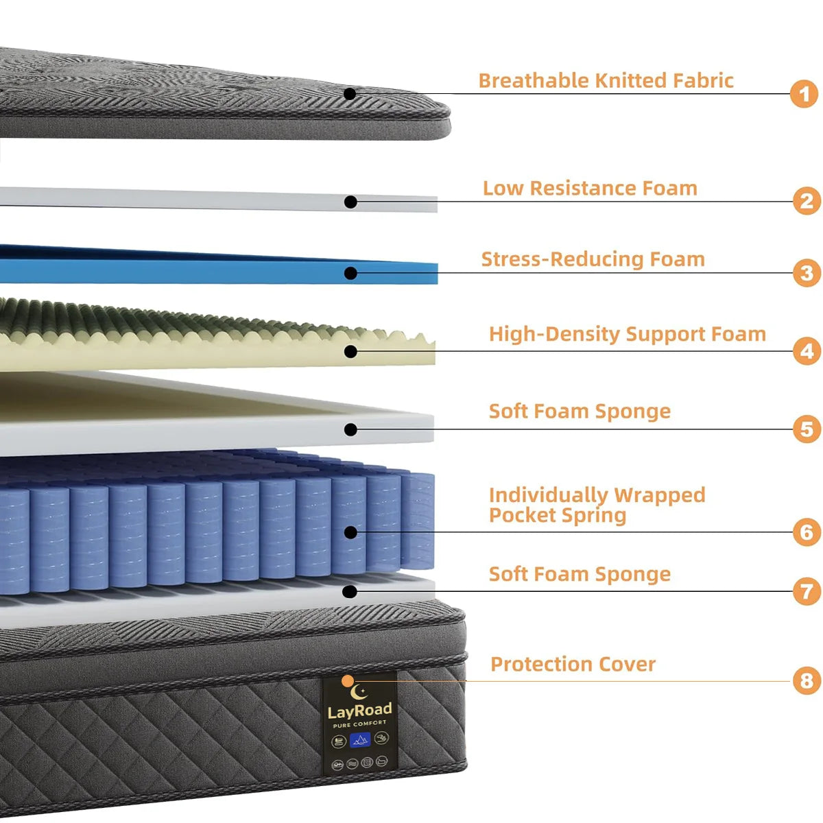 LayRoad 12-14 Inch Full-Size Memory Foam Mattress — Medium Firmness, Single to King Boxed Mattress