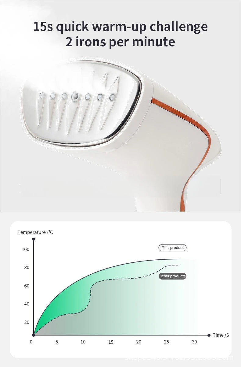 Portable Handheld Garment Steamer & Travel Iron
