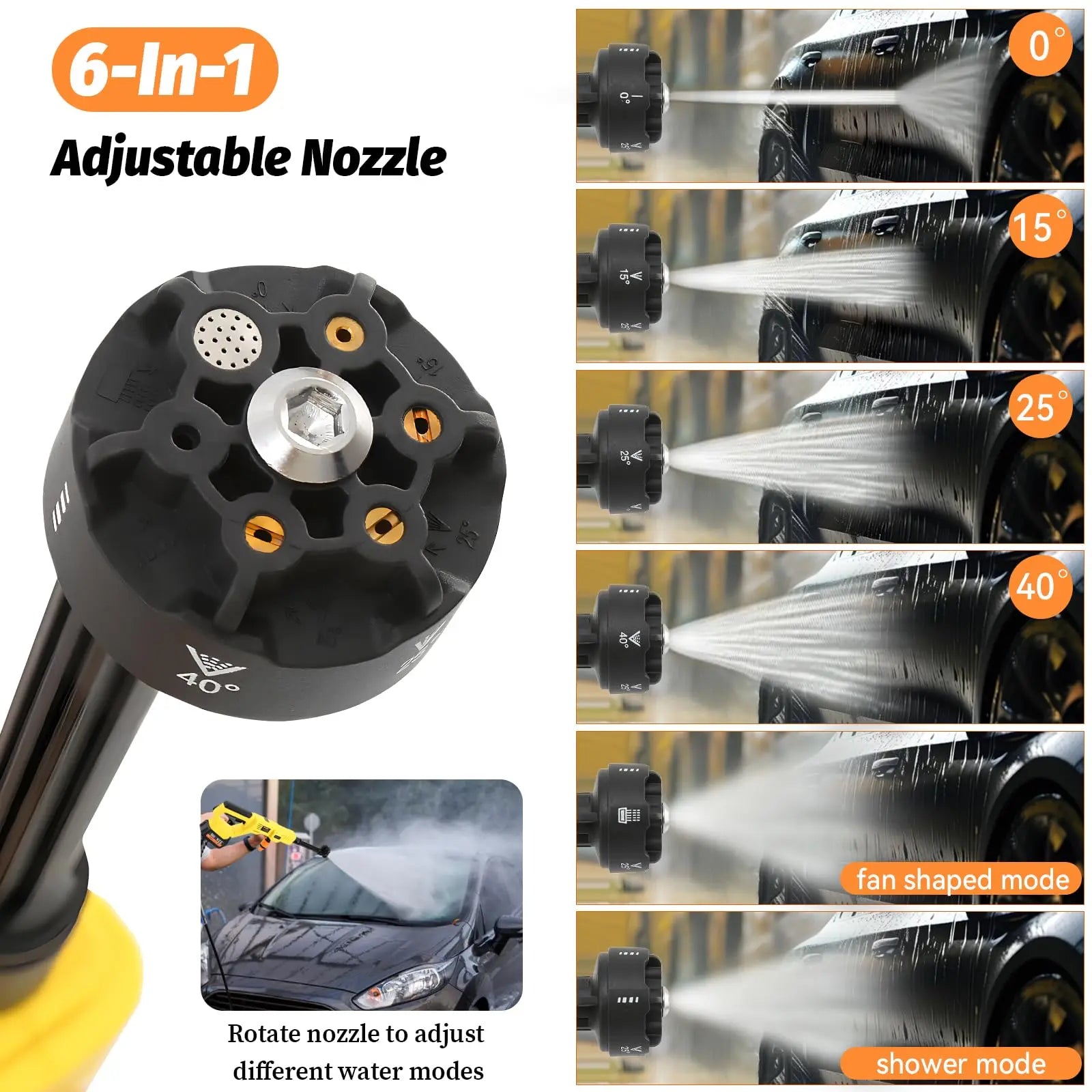 Brushless Cordless Pressure Washer – 6-in-1 Nozzle, DeWalt 20V Battery Compatible