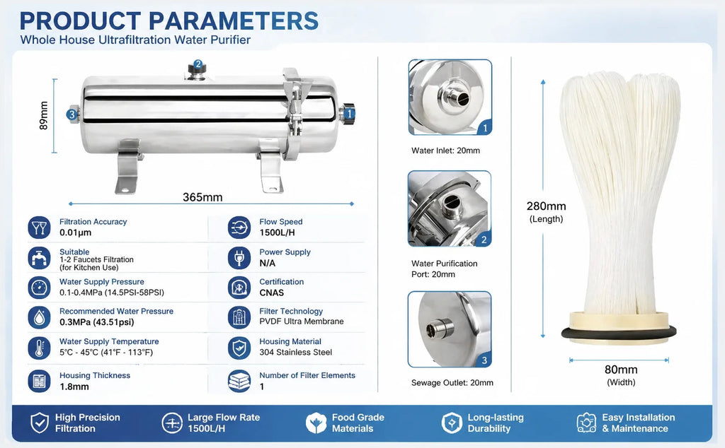 Whole House UF Water Purifier 1500L — 0.01μm Stainless Steel PVDF Membrane, Washable & Reusable