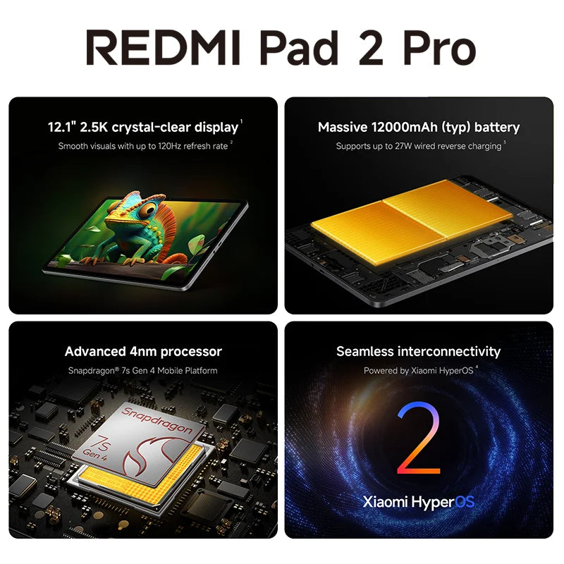 Xiaomi Redmi Pad 2 Pro 12.1" 2.5K Tablet – Snapdragon 7s Gen 4, 12000mAh, 33W