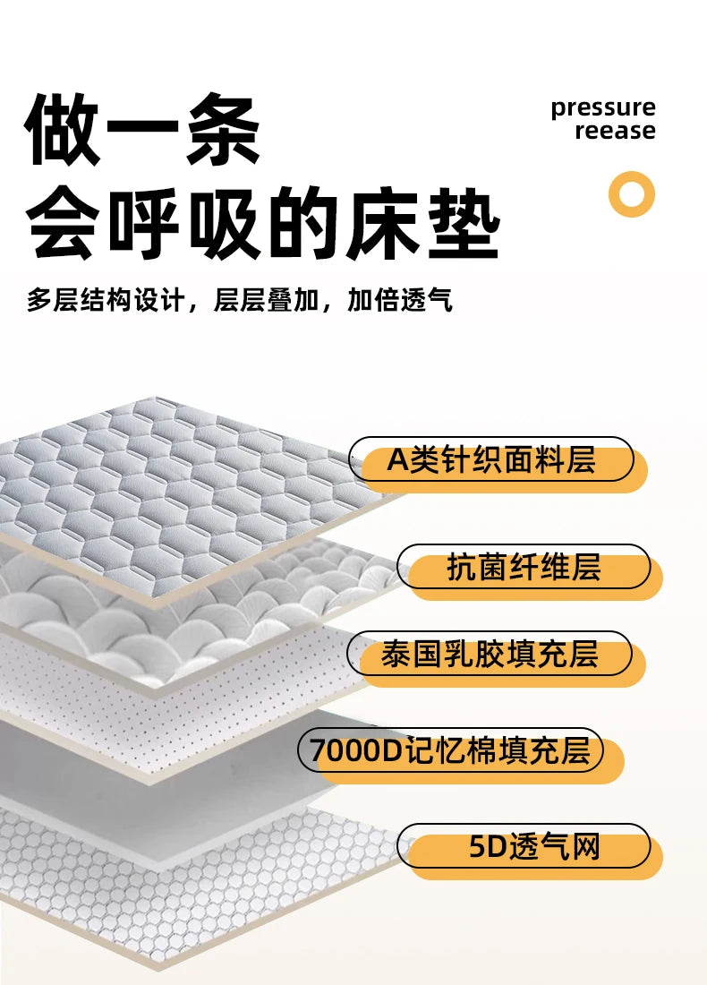 Latex Memory Cotton Mattress Cushion – Children & Home Tatami Mat, Custom Single 90x190cm, Dorm