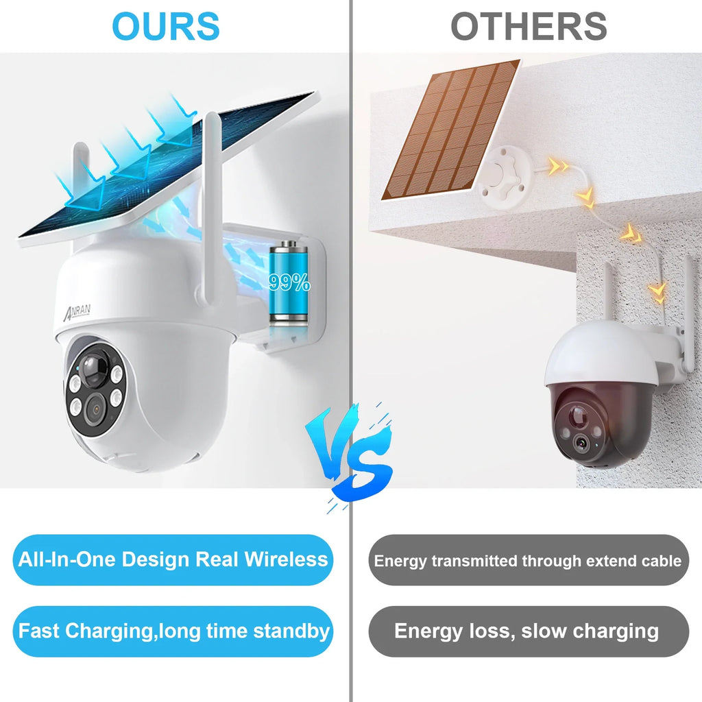 ANRAN Solar Wi-Fi Security Camera with Motion Alerts