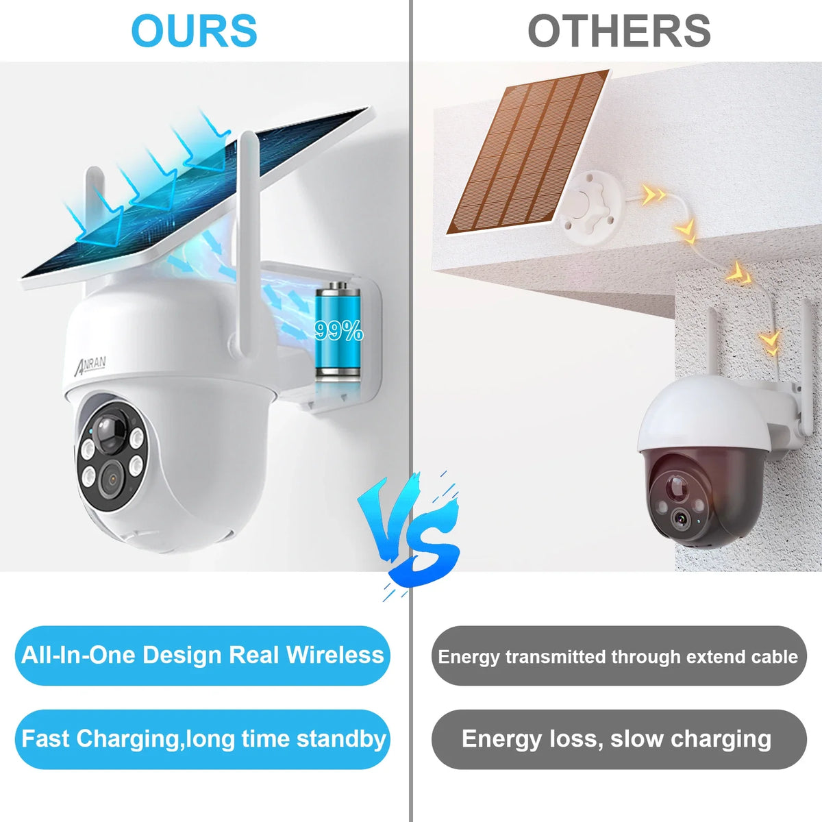 ANRAN Solar Wi-Fi Security Camera with Motion Alerts