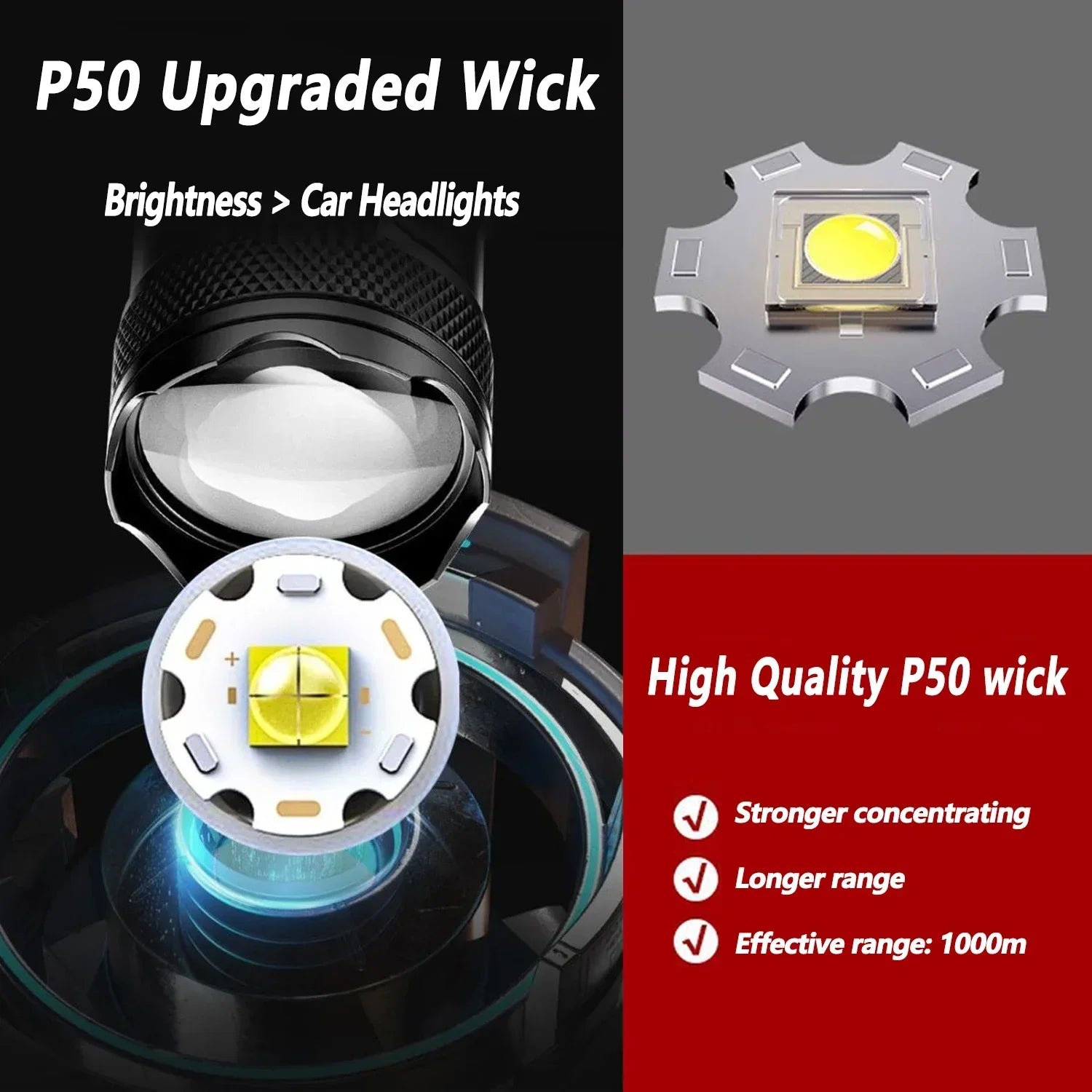 2000 Lumen P50 LED Tactical Flashlight – IP67 Waterproof, Telescopic Zoom, LCD Display, Type-C Rechargeable