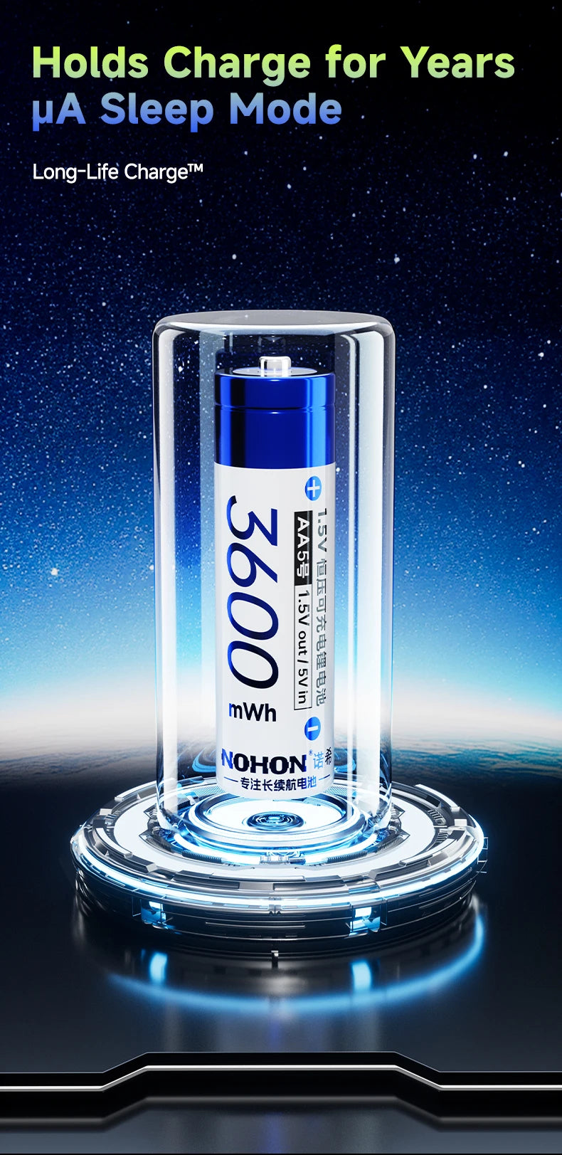 NOHON 1.5V Li-ion Rechargeable AA/AAA Batteries – 3600mWh High Capacity Long Lasting with Battery Charger
