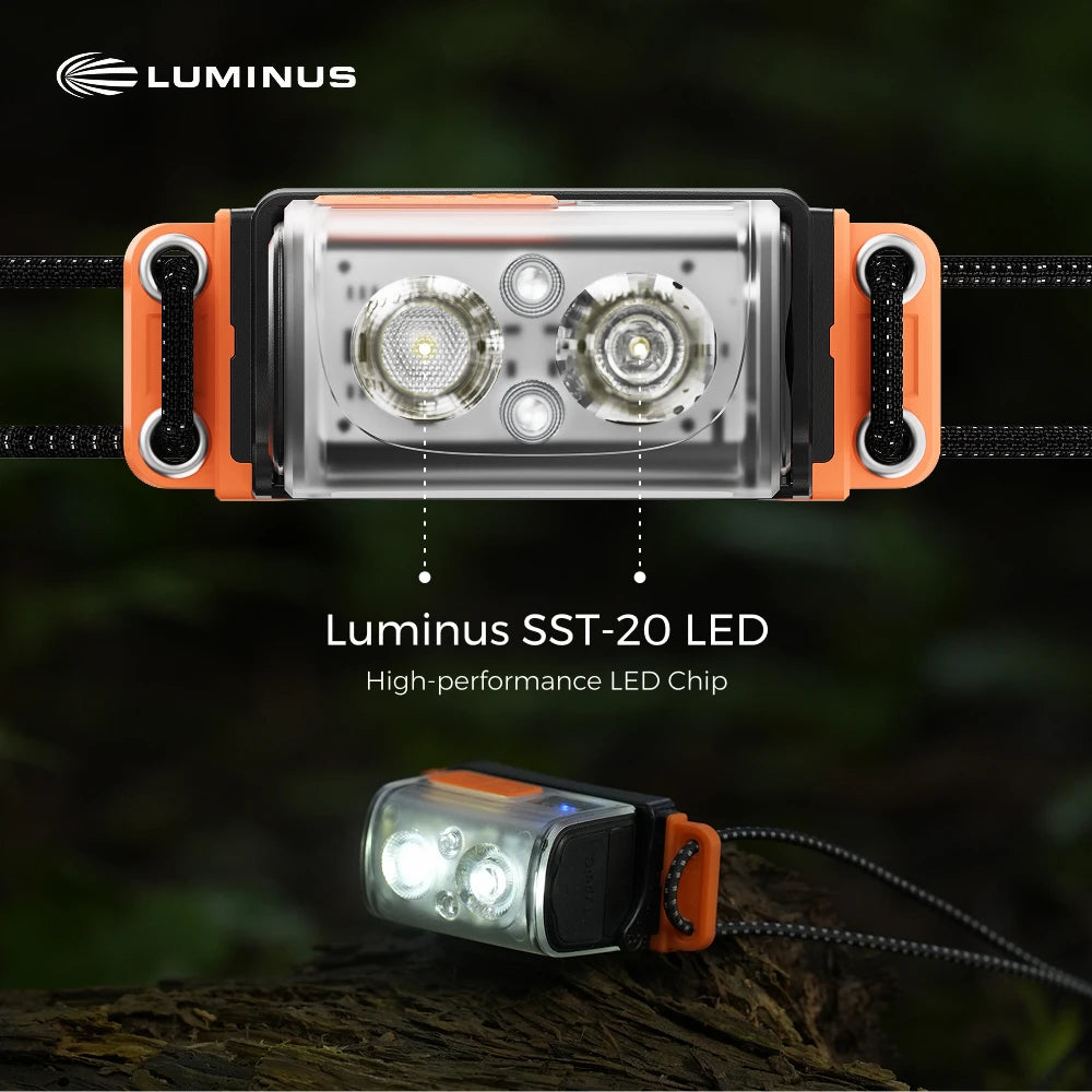 FLEXTAIL TINY HELIO 600Z Headlamp – 600 Lumens, IP67, Replaceable Battery, 6 Modes