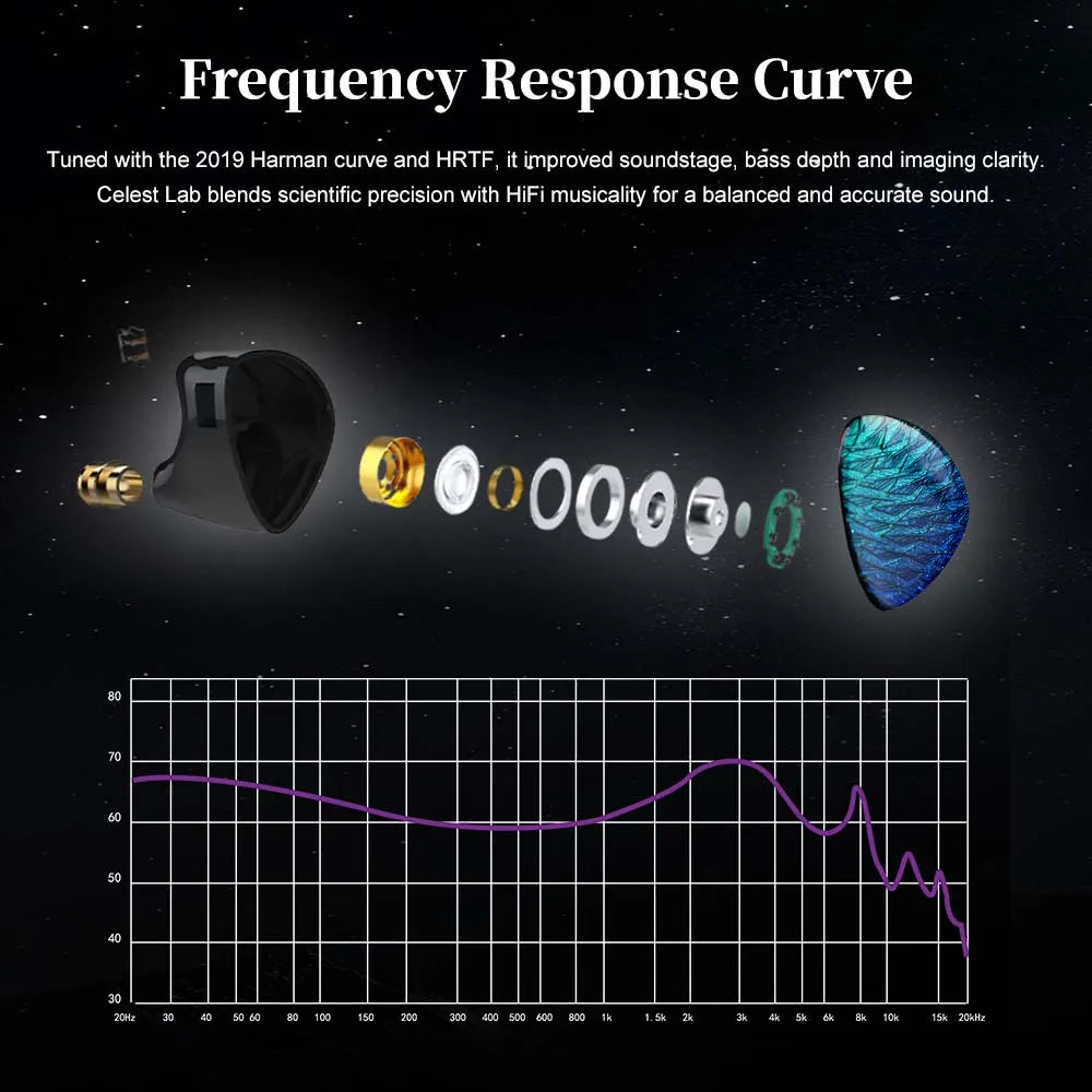 Kinera Celest Wyvern In-Ear Earphones with Mic