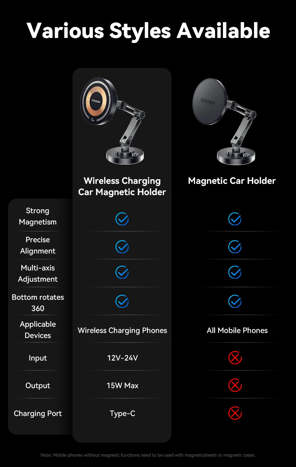 Essager Magnetic Wireless Car Charger & Phone Mount – 15W MagSafe iPhone 15 14 13