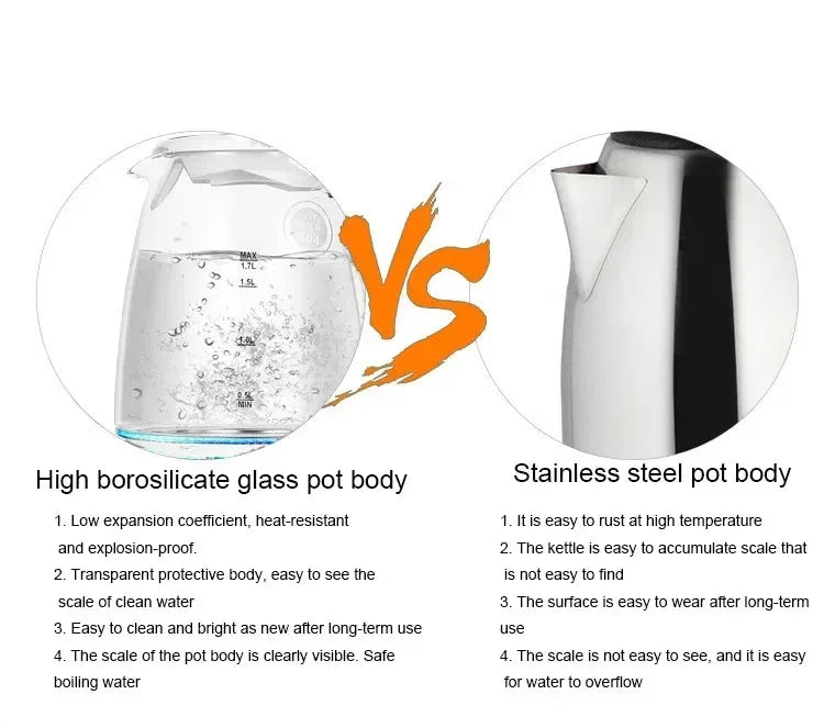 1.5L Electric Glass Kettle — Fast Boiling Borosilicate Tea Pot for Home & Office