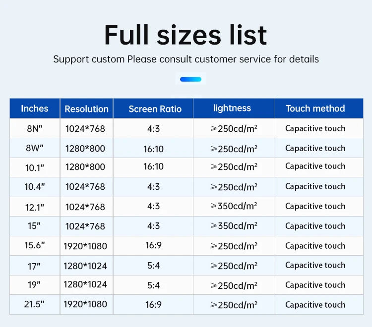 IP65 Industrial Panel PC – 15" to 23.8", Aluminum Case, Embedded Front, Win 10/11, Intel i5/i7/N5095