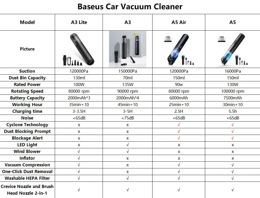 Baseus A5 Air 2-in-1 Wireless Car Vacuum Cleaner – Powerful Handheld Strong Suction Portable