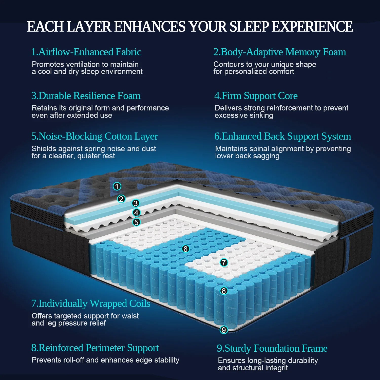 12/14 Inch Hybrid Mattress — Euro Top, Medium Firm, Memory Foam & Pocket Spring for Back & Lumbar Support (Twin to King)