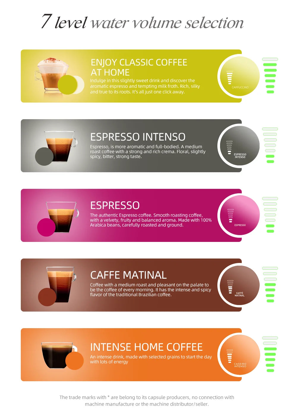 One Machine. Every Coffee. — HiBREW 5-in-1 Capsule Coffee Maker | 20 Bar, Hot & Cold, Nespresso, Dolce Gusto, K-Cup & Ground