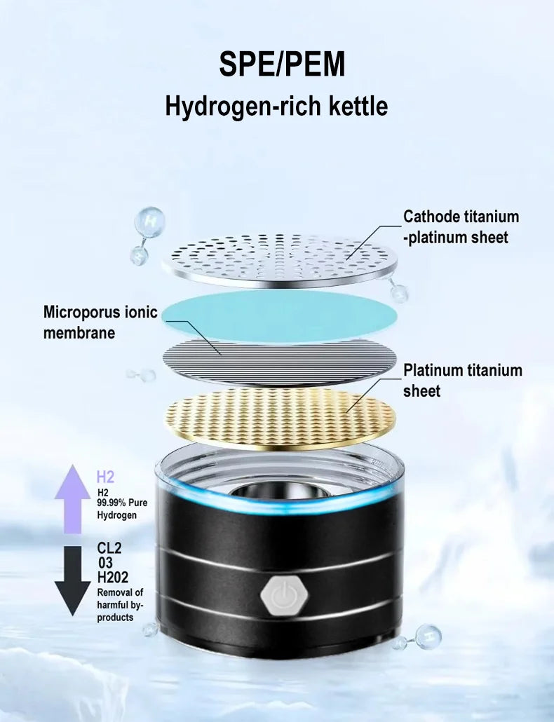 Hydrogen-Rich Water Bottle 1.5L — Portable Sports Hydration Kettle