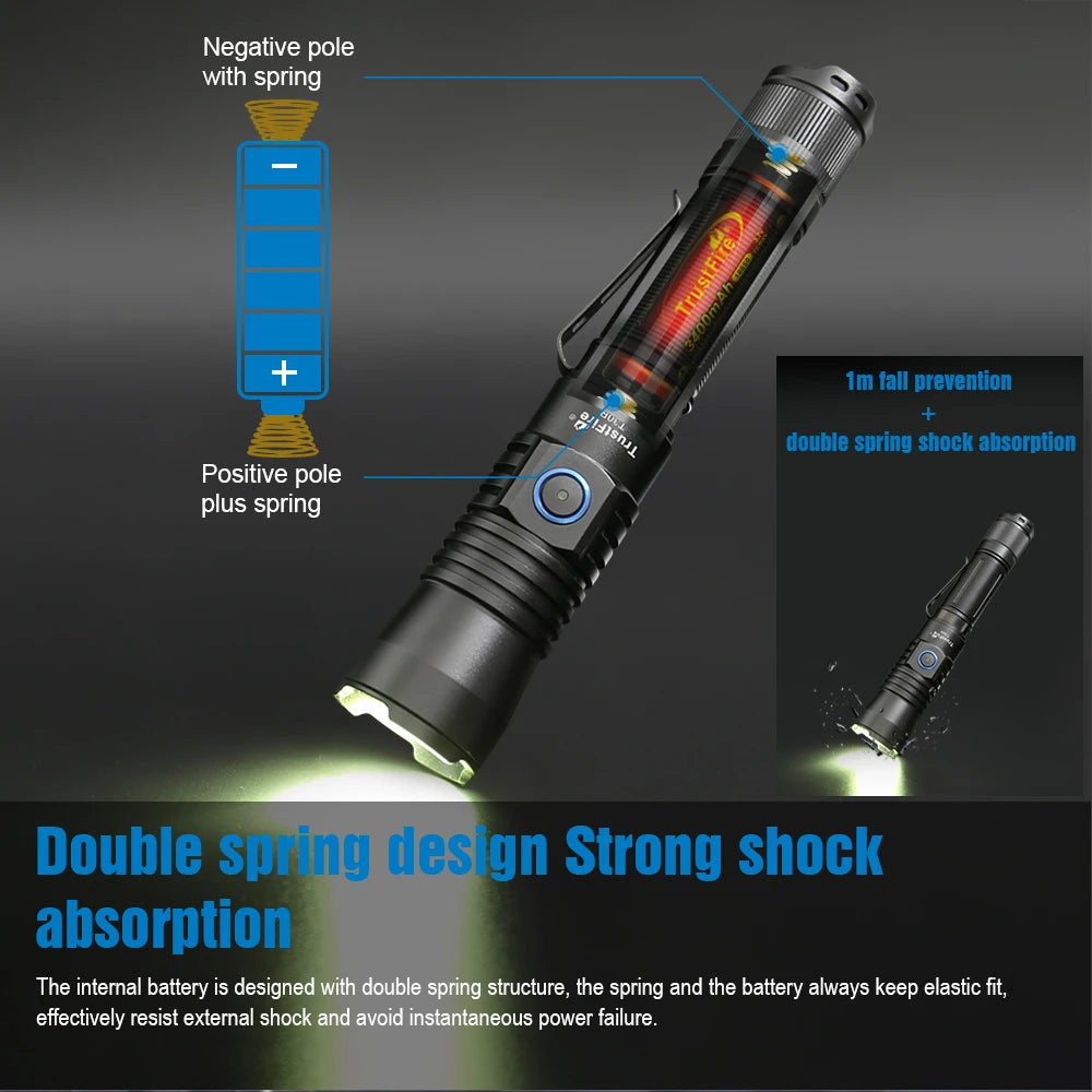 Trustfire T30R Tactical Flashlight – 1100M Range, 460LM, 18650 Rechargeable Self-Defense Torch