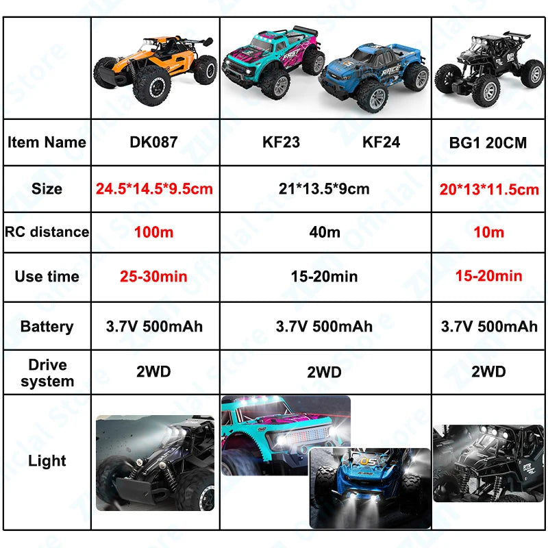 ZWN 1:16 / 1:20 Scale 2WD RC Off-Road Climbing Car with LED Light – Outdoor Kids Gift