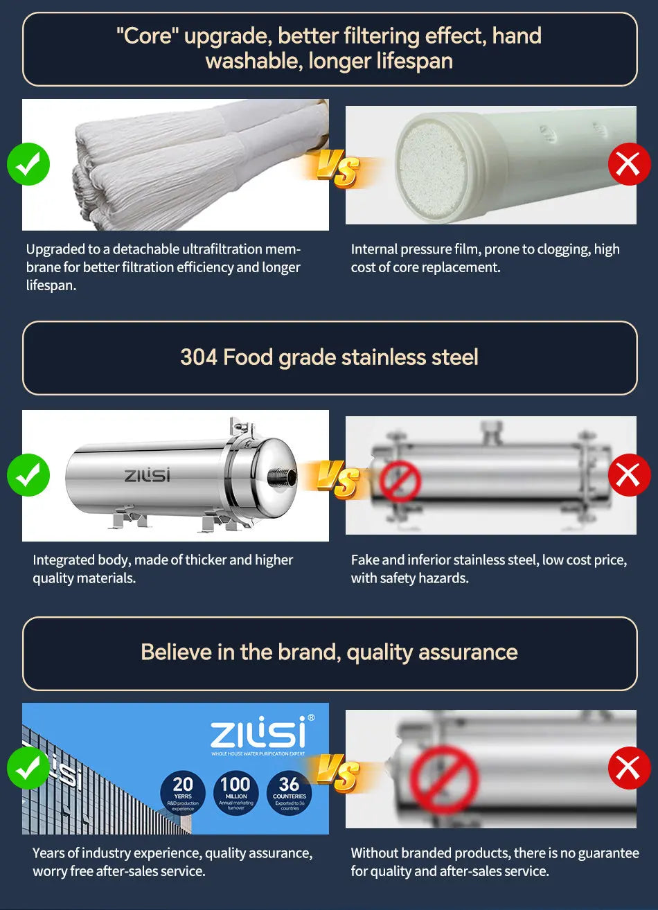 Whole House Water Purifier System 1000L–10000L — Stainless Steel PVDF Mineral Filter, 5+ Year Life