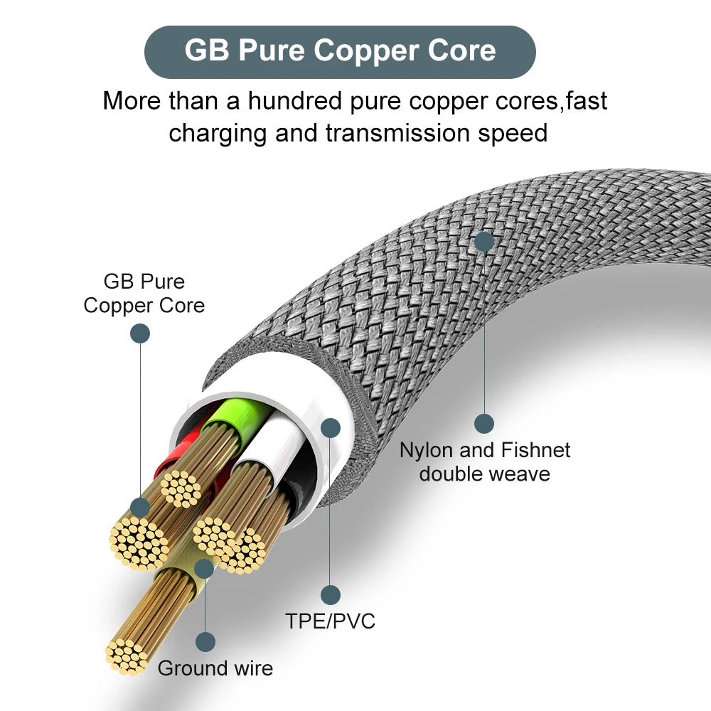 Charge Faster. Reach Further. — USB-A to USB-C 6A Super Fast Charging Braided Cable | 1m, 1.5m, 2m, 3m, 5m & 8m, CE Certified