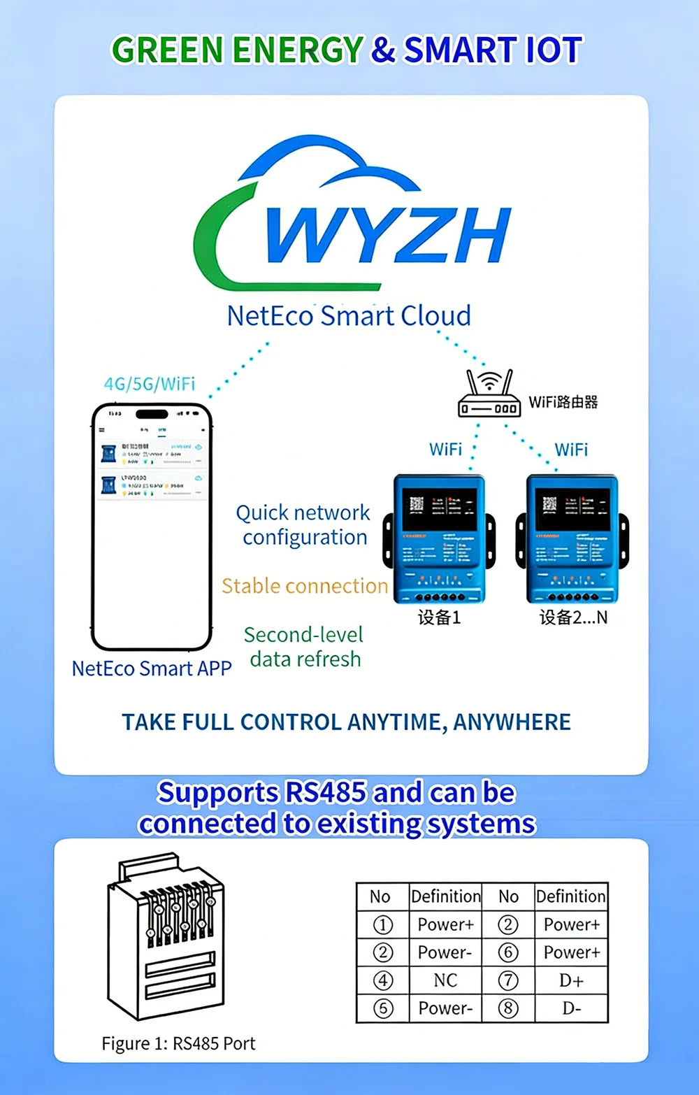 Smart MPPT Solar Charge Controller 30A/40A – 12V-48V Auto WiFi Bluetooth APP Remote LiFePO4 Lead Acid