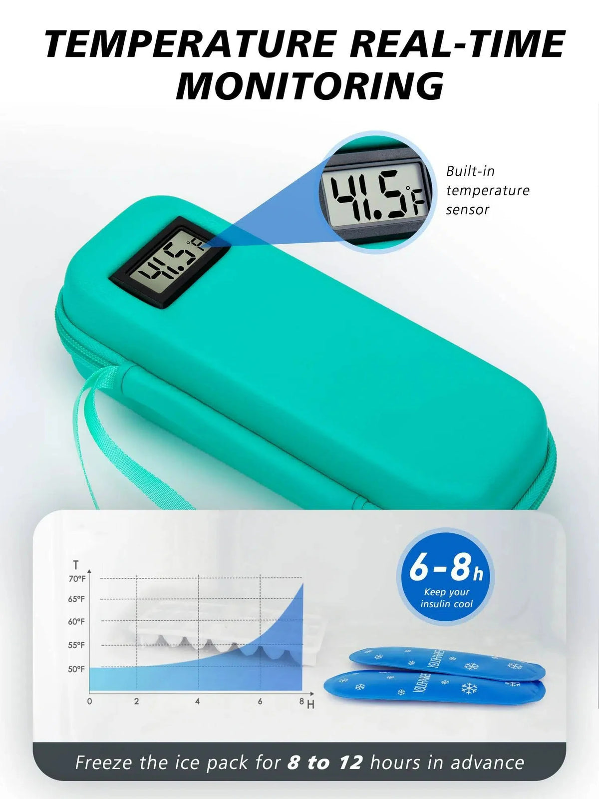 Insulin Cooler Travel Case with Temperature Display – Refrigerated Medicine Cooling Bag with Ice Pack & Diabetic Organizer