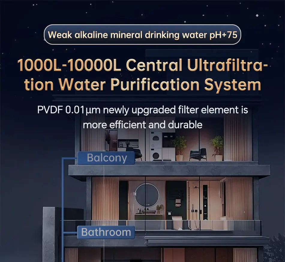 Whole House Water Purifier System 1000L–10000L — Stainless Steel PVDF Mineral Filter, 5+ Year Life