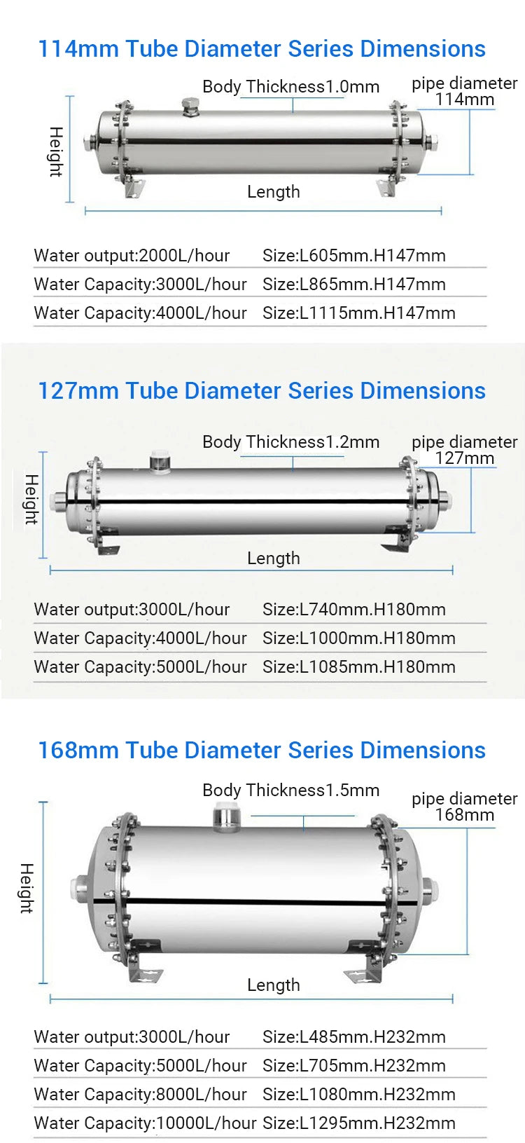 3000L Home Water Purifier — Stainless Steel PVDF Ultrafiltration, Washable & Direct-Drinking