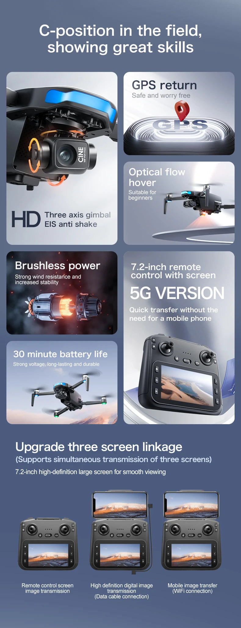 S-X1 GPS Drone with Dual Camera & 180° Tilt