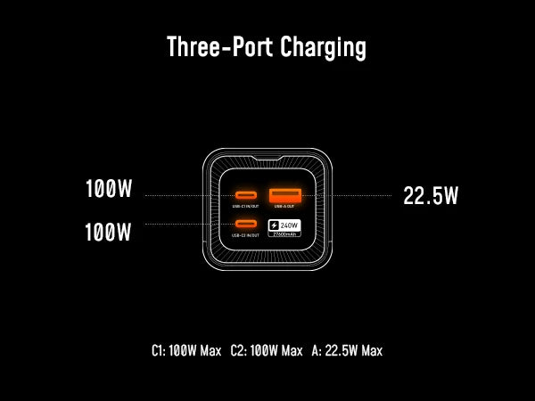 Aohi The Future Starship 240W 27,600mAh LED Display Power Bank with 3FT C-C Cable