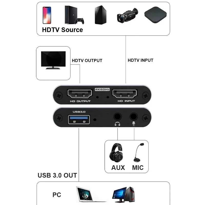 4K USB 3.0 Video Capture Card – 1080P 60Hz, HDMI Input, OBS Compatible, PS4 & Game Recording