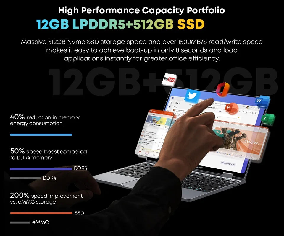 CHUWI MiniBook X 10.51" 2-in-1 Touchscreen Laptop – Intel N150, 16GB LPDDR5, 512GB SSD, 360° Yoga, Windows 11