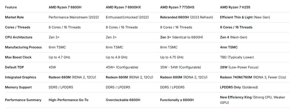 ACEMAGIC 16" AMD Ryzen 9 6900HX Gaming Laptop – 16GB LPDDR5, 512GB NVMe SSD, Radeon 680M, Windows 11