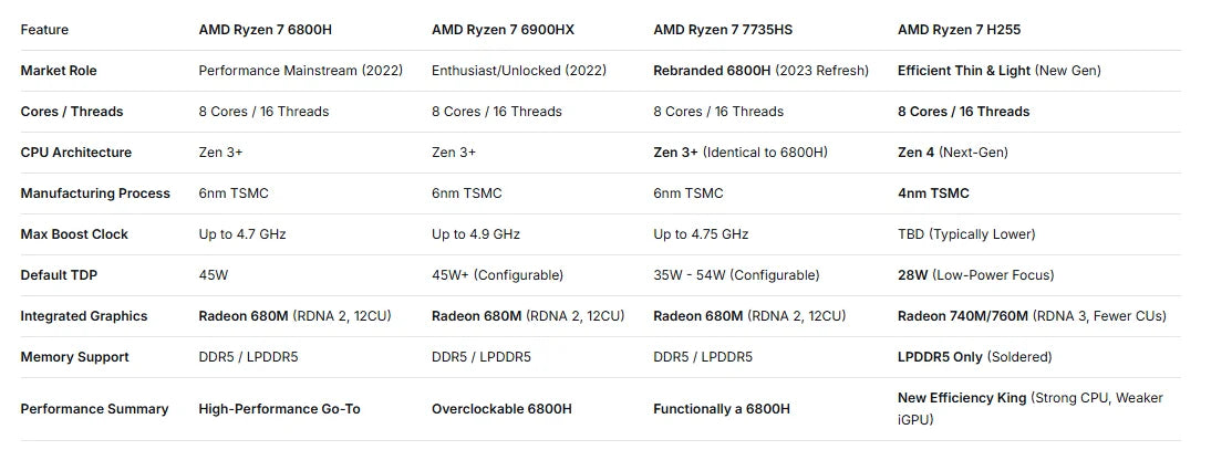 ACEMAGIC 16" AMD Ryzen 9 6900HX Gaming Laptop – 16GB LPDDR5, 512GB NVMe SSD, Radeon 680M, Windows 11