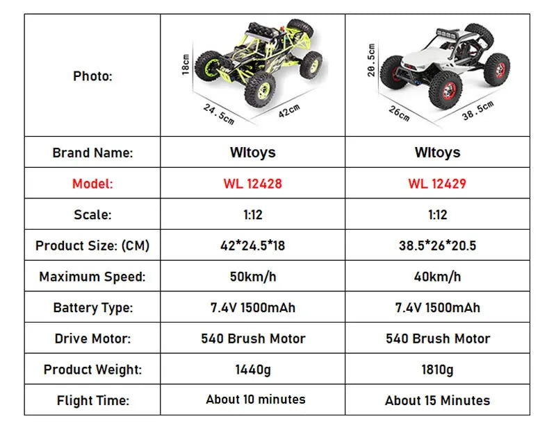 WLtoys 12428 1:12 Scale 4WD RC Racing Car – 50KM/H Alloy Off-Road Climbing Truck with LED Lights