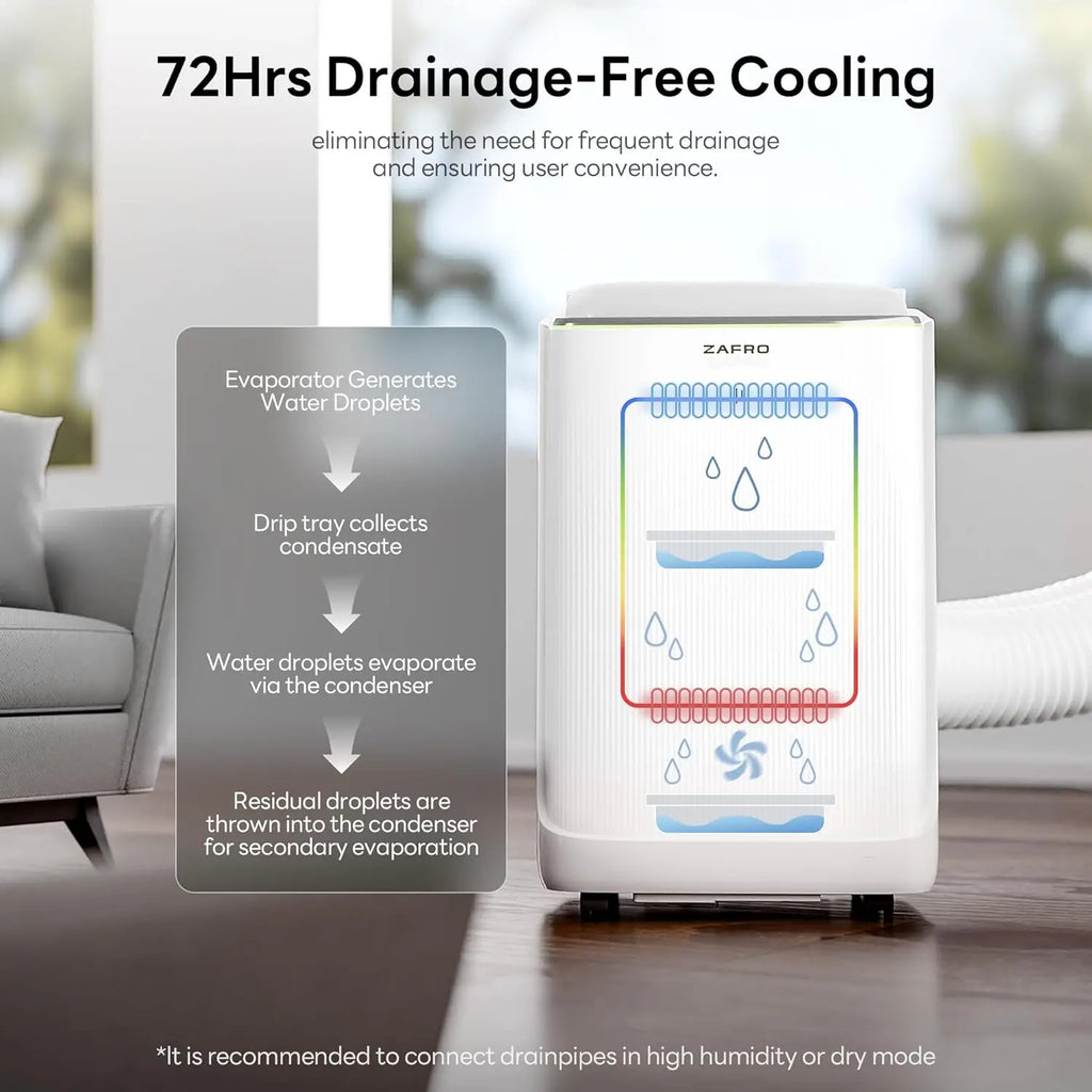 14,000 BTU Dual Hose Portable Air Conditioner — Inverter Technology, Ultra Quiet 42dB, Drainage-Free, APP & Remote Control