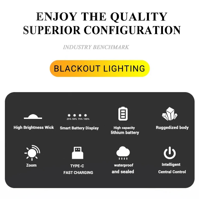 2000LM LED Tactical Flashlight with Power Display – USB Rechargeable Zoomable Camping Torch
