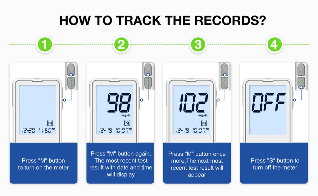 LinkSun G-425-2 Blood Glucose Meter Complete Kit – No Coding Glucometer with Test Strips & Lancets for Diabetes Monitoring