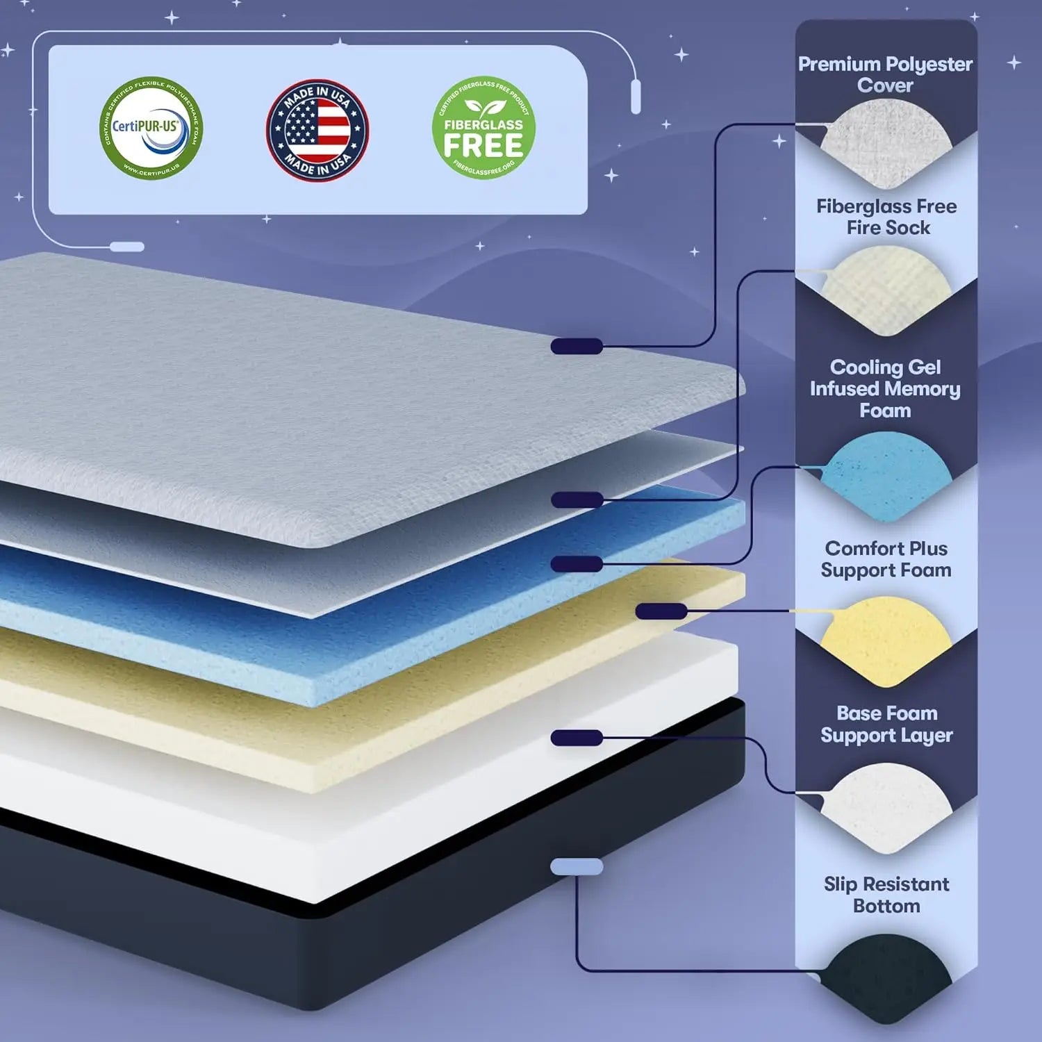 8 Inch Twin Mattress – Made in USA, CertiPUR-US & Oeko-Tex Certified, Fiberglass-Free, Cooling Gel