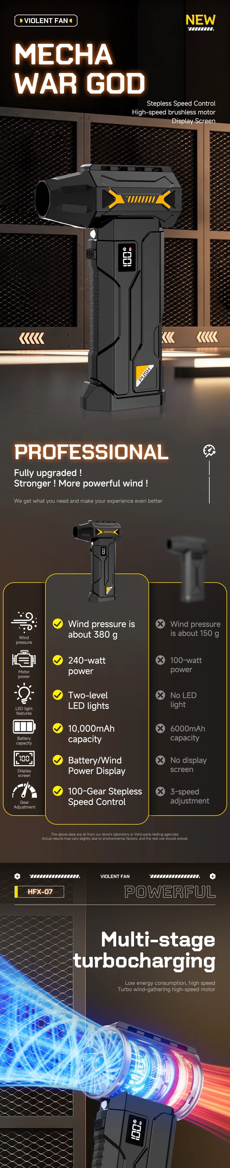 580000RPM Powerful Turbo Blower – Cordless Electric Snow & Dust Blower with LED Lighting