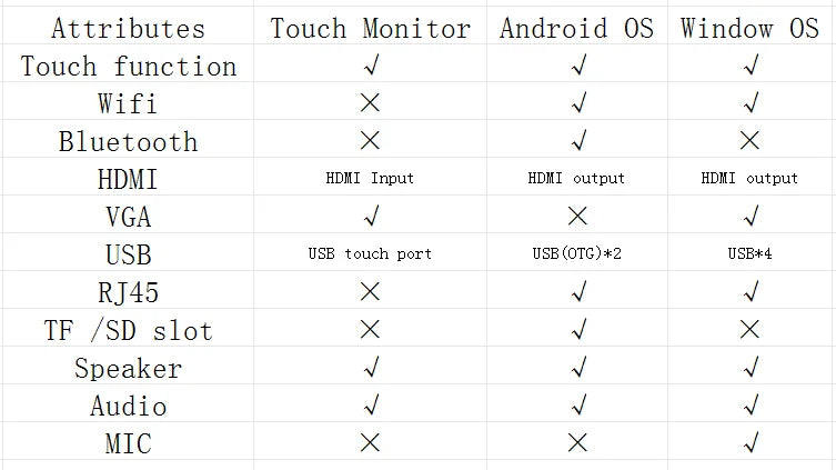 TouchWo Industrial All-in-One PC – 21.5"/27"/32" HDMI Touch, Android 11/12/14 or Win 10/11, Wi-Fi